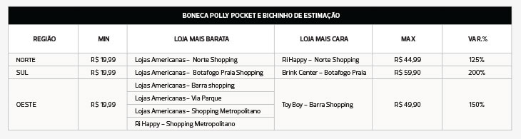 pimdia-das-criancastabela02